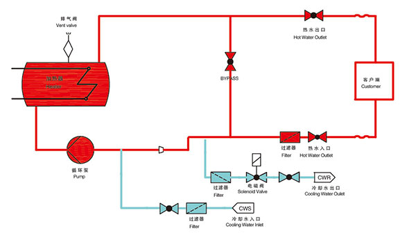 水溫機(jī)管路圖